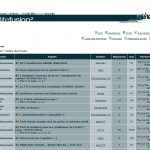 Son Forum